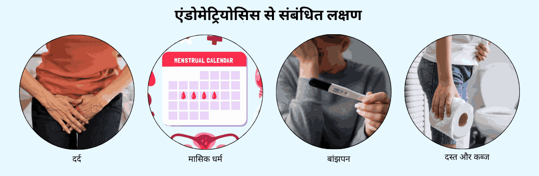 Symptoms Related to Endometriosis in Hindi